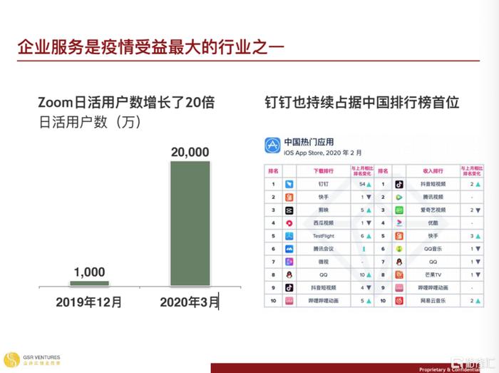 朱啸虎：创业企业如何活下去？未来十年希望在哪里？