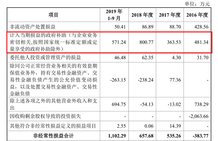 图片来源：招股书