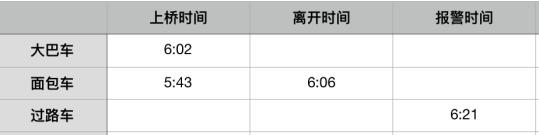 14年前的碎尸案：警察伤1个，死俩，丢俩，法医还偷走了嫌疑人的DNA | 夜行警事S3-002