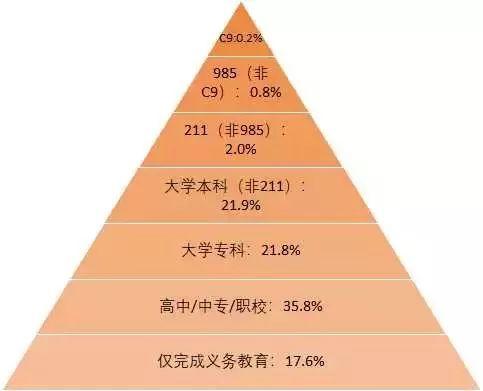 “我清华博士，儿子年年倒数第一”：不出意外，你孩子终将平凡