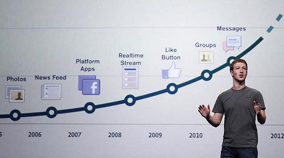 Facebook的发展轨迹