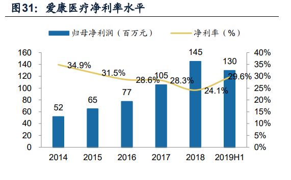 春立、爱康一年涨10倍、8倍！骨科赛道还能更牛吗？