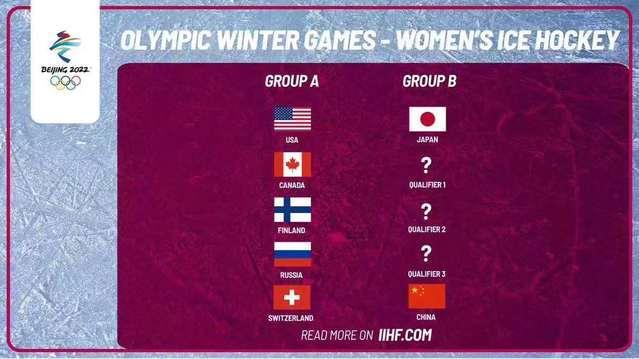 北京冬奥会冰球分组揭晓，中国男冰入死亡之组、女冰争取突围八强
