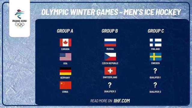 北京冬奥会冰球分组揭晓，中国男冰入死亡之组、女冰争取突围八强