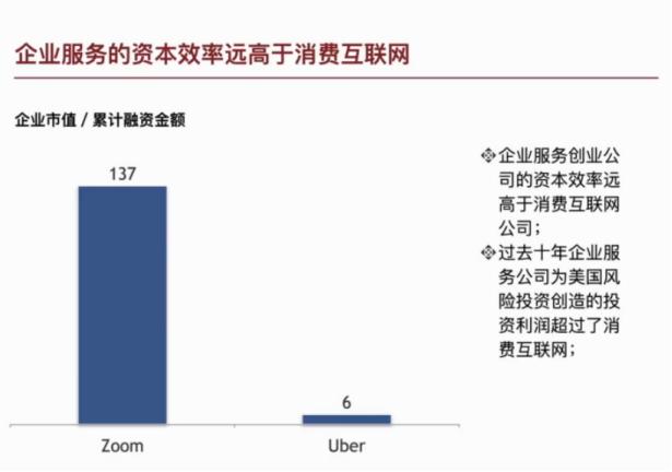 常人不解朱啸虎，读懂已是被裁人