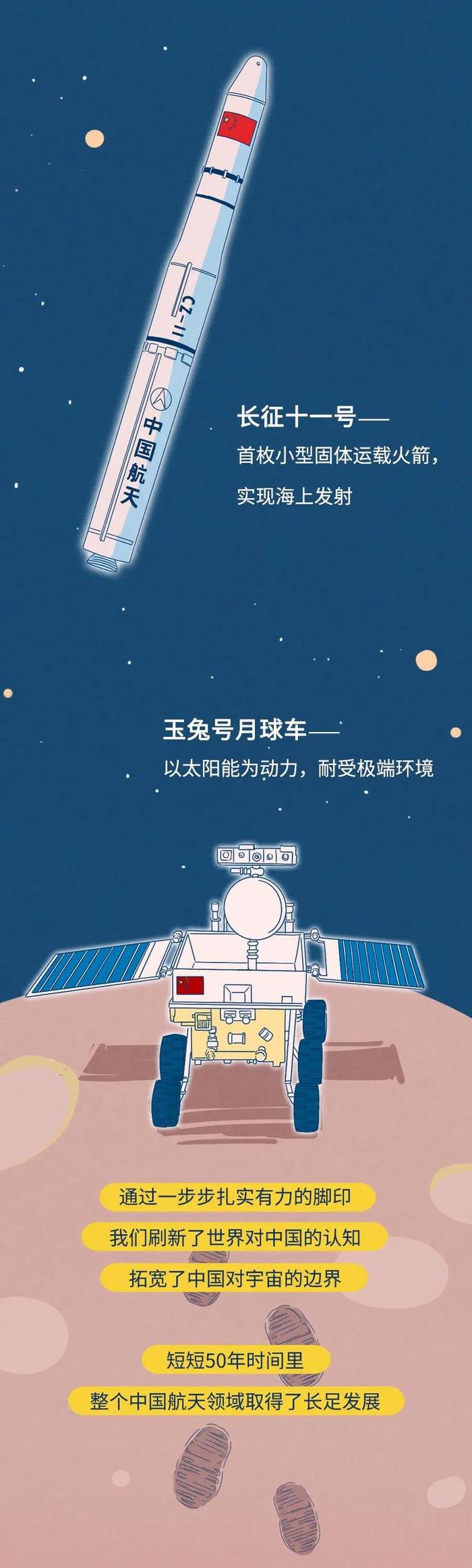 #中国航天日，东方红漫游50年，我们的征途，是星辰大海！