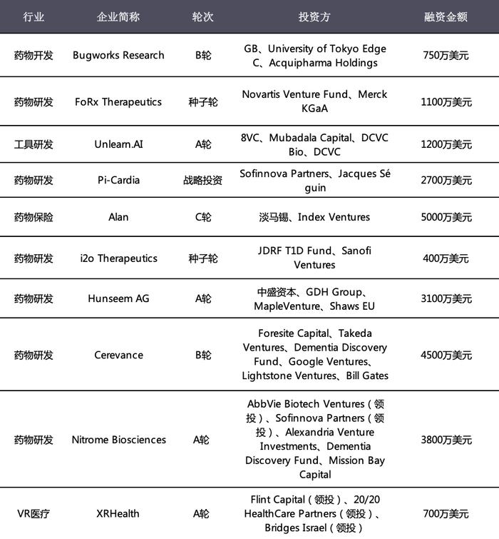 巨亏25亿后翻盘？“医械一哥”亏损季狂赚14亿；宁可负债20亿，这家公立医院也要发力线上？|医线周报