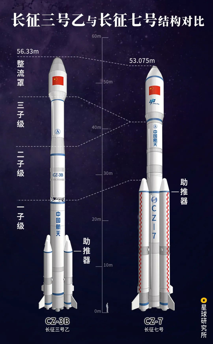 火箭:我要飞得更高
