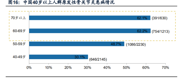 春立、爱康一年涨10倍、8倍！骨科赛道还能更牛吗？