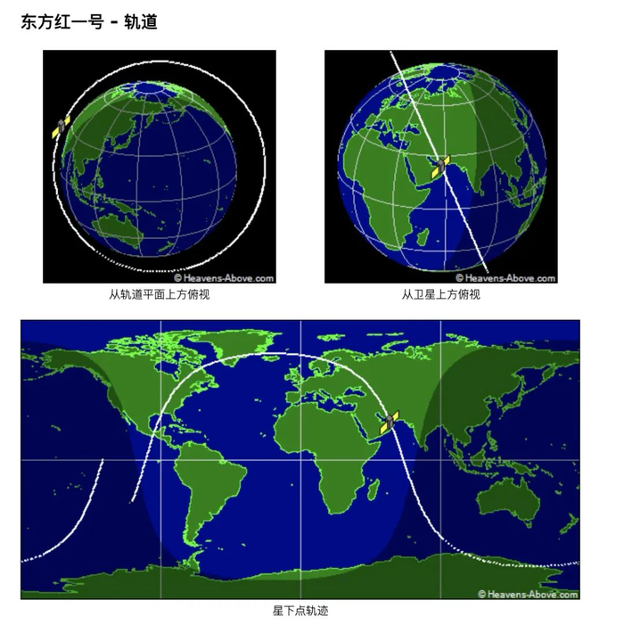目前“东方红1号”的空间轨道，图片来源：Heavens-Above.com