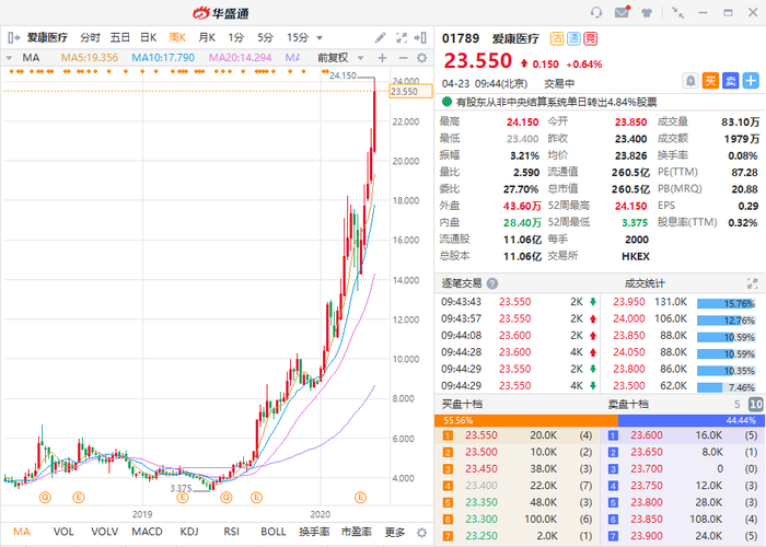 春立、爱康一年涨10倍、8倍！骨科赛道还能更牛吗？
