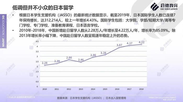 这本报告可以搞定，日本留学政策、院校、专业申请现状及趋势……