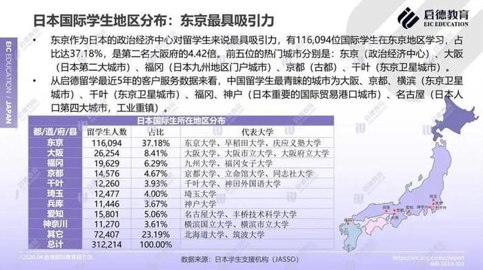 这本报告可以搞定，日本留学政策、院校、专业申请现状及趋势……