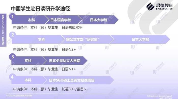 这本报告可以搞定，日本留学政策、院校、专业申请现状及趋势……