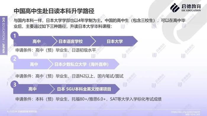 这本报告可以搞定，日本留学政策、院校、专业申请现状及趋势……