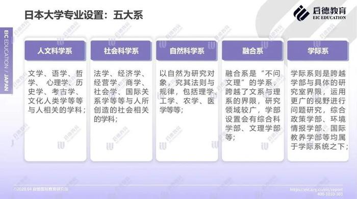 这本报告可以搞定，日本留学政策、院校、专业申请现状及趋势……