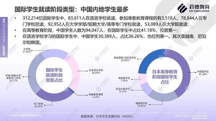 这本报告可以搞定，日本留学政策、院校、专业申请现状及趋势……