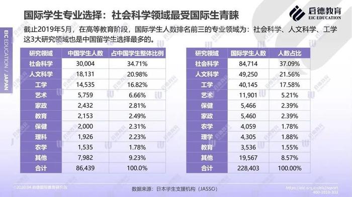 这本报告可以搞定，日本留学政策、院校、专业申请现状及趋势……