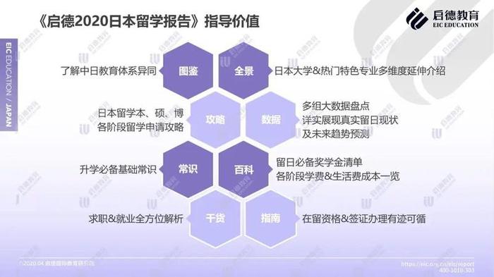 这本报告可以搞定，日本留学政策、院校、专业申请现状及趋势……