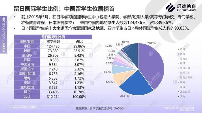 这本报告可以搞定，日本留学政策、院校、专业申请现状及趋势……