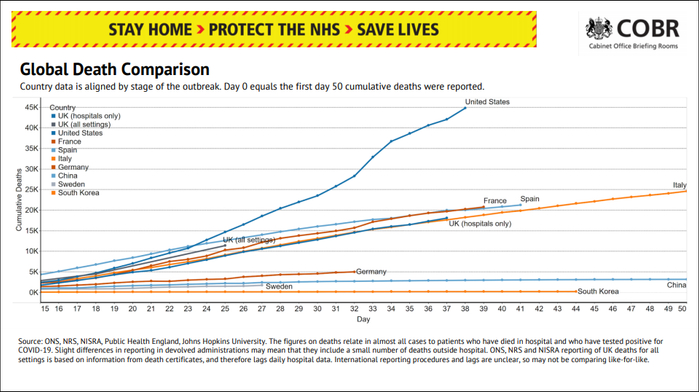 （英国政府网4月22日疫情发布会幻灯片内页）