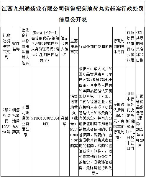 江西九州通药业遭药监局处罚 销售杞菊地黄丸现劣药