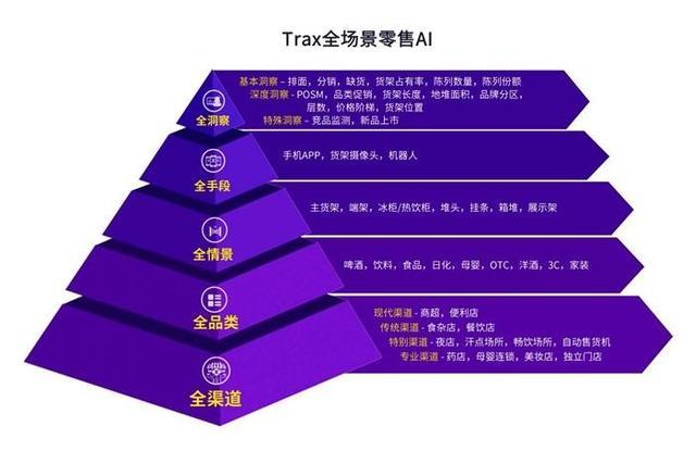 Trax发布全场景零售AI白皮书 重新定义中国实体零售AI市场