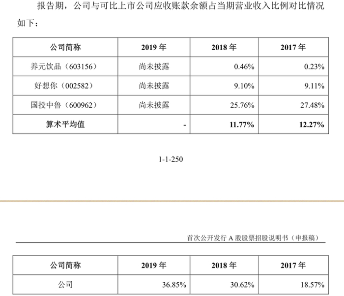 图片来源：招股说明书