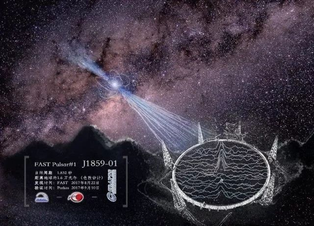 ▲FAST发现的脉冲星艺术效果图（国家天文台）