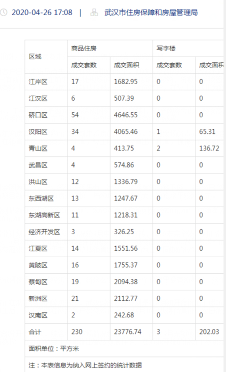 武汉市住房保障和房屋管理局网站截图