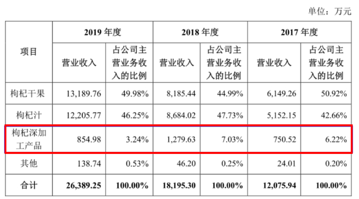 图片来源：招股说明书