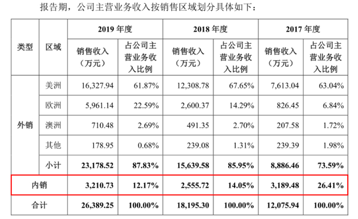图片来源：招股说明书