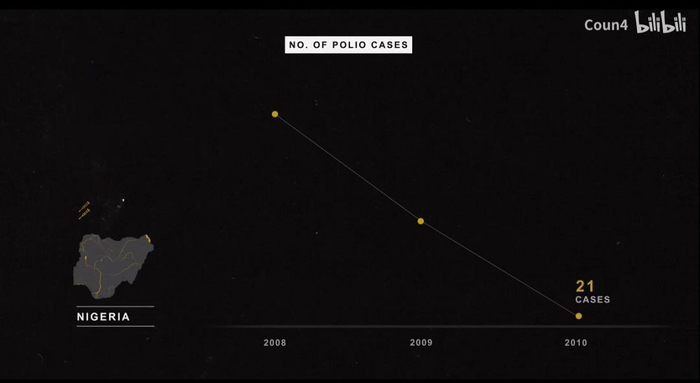 〓 疫苗地图起了效果。/《走进比尔：解码比尔·盖茨》