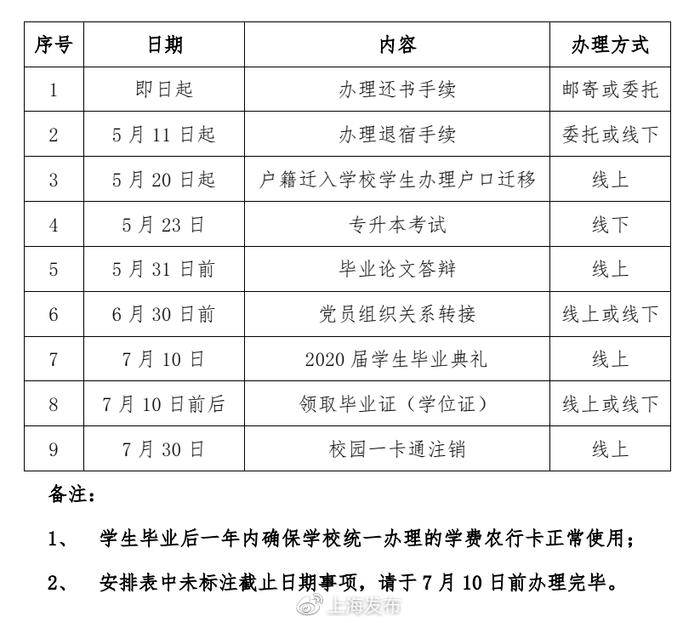 上海海事大学等6所高校公布返校安排