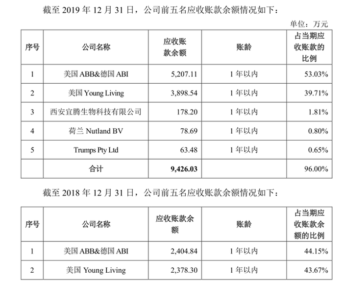 图片来源：招股说明书