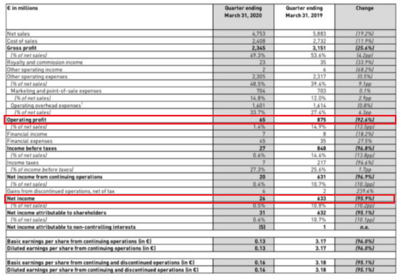 图片来源 / 阿迪达斯公告截图
