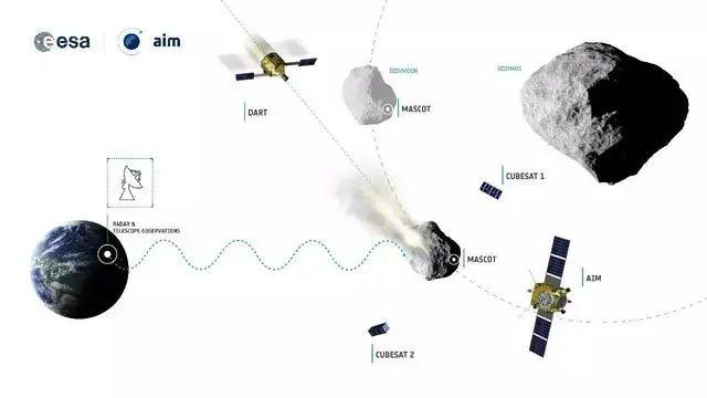 欧洲航天器首次登陆双星小行星：比吉萨金字塔还大，能量堪比核武