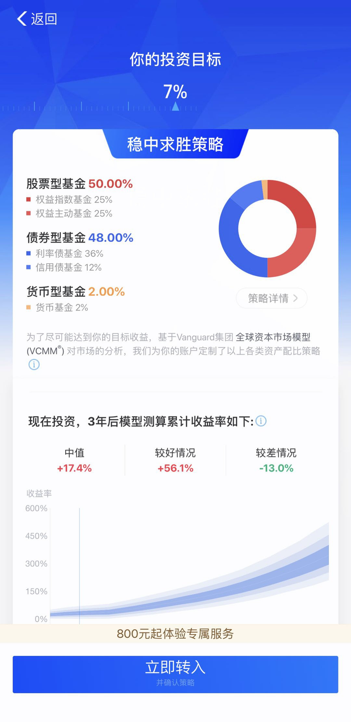 个性化投资策略