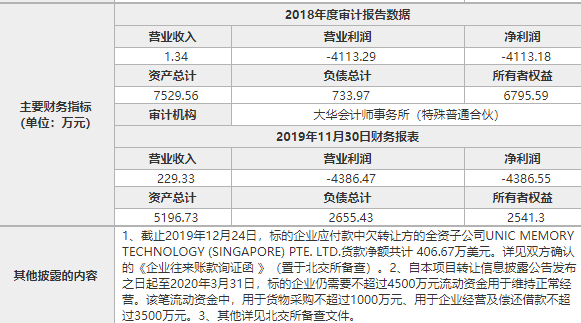 截图来源：北京产权交易所官网
