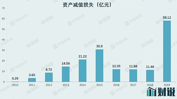 　　数据来源：公司公告，界面新闻研究部