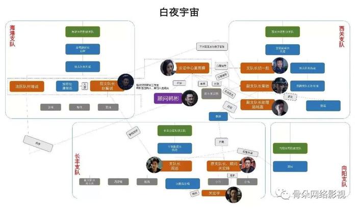 《大制若娱》精彩回顾：《重生》背后，优酷的自制剧布局