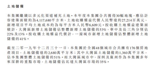 年报快读｜佳兆业集团：提速控质成效明显 2020年赴千亿之约