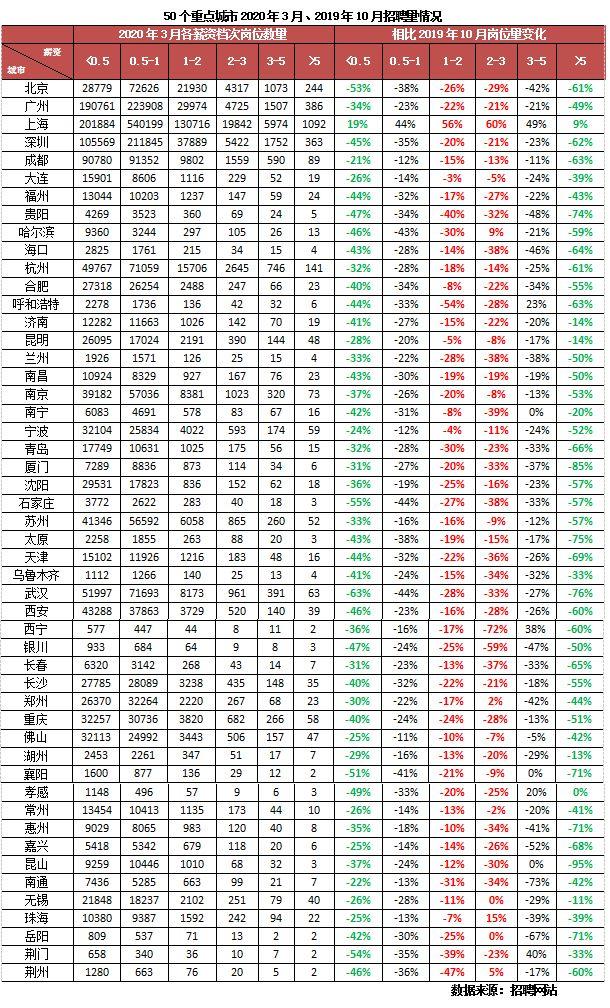 客户研究系列：收入预期下降，超3成刚需或放弃置业计划