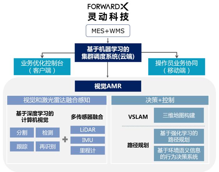 这家机器人公司获投1亿元 为物流、制造业搬东西 减少50%人工成本