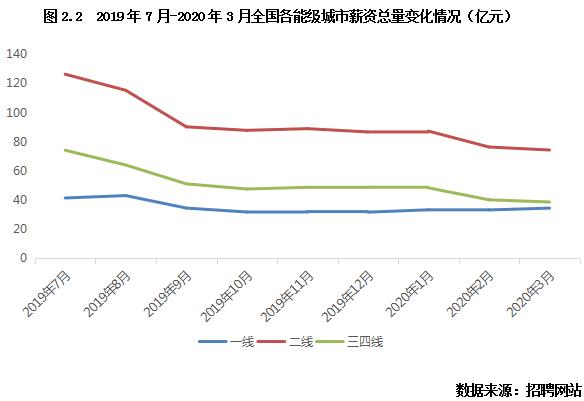 客户研究系列：收入预期下降，超3成刚需或放弃置业计划