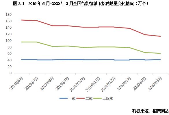 客户研究系列：收入预期下降，超3成刚需或放弃置业计划