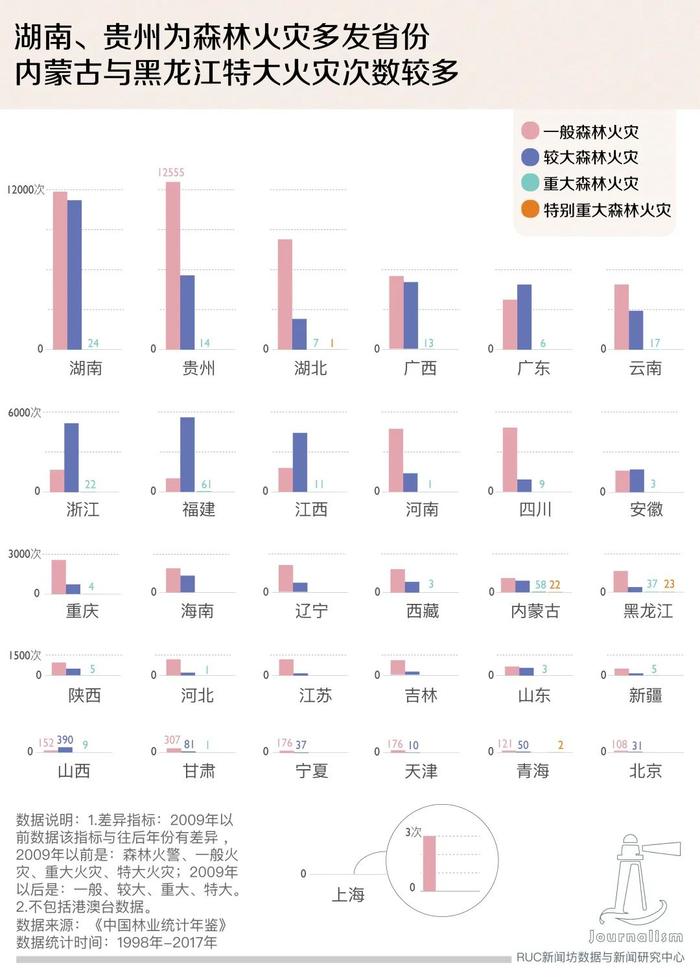 森林火灾20年：悲剧是否有迹可循？｜特别关注