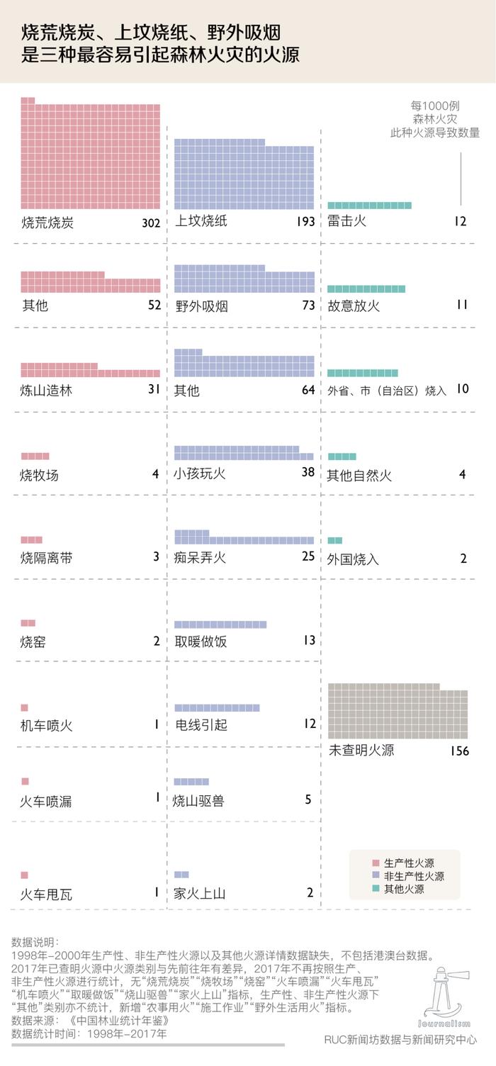 森林火灾20年：悲剧是否有迹可循？｜特别关注