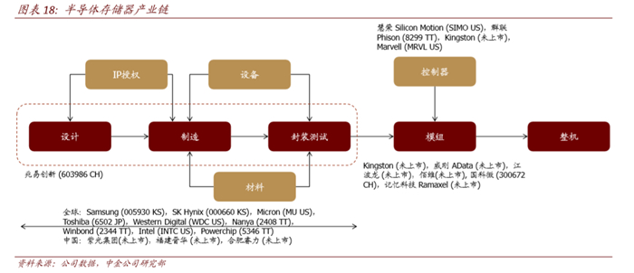 资料来源：中金公司数据、中金公司研究部，截图来源：中金公司研究部研报
