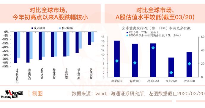 【投资红绿灯】应对波动，“避险资产”怎么选？